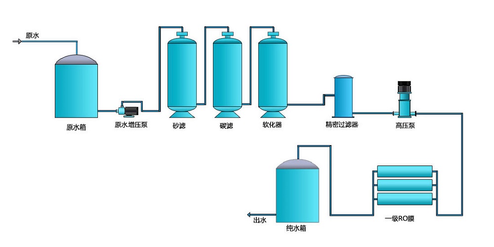 一级反渗透看片在线观看