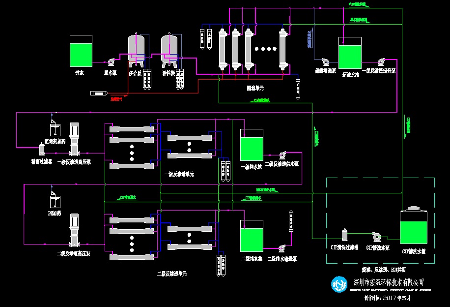中水工艺流程图.jpg